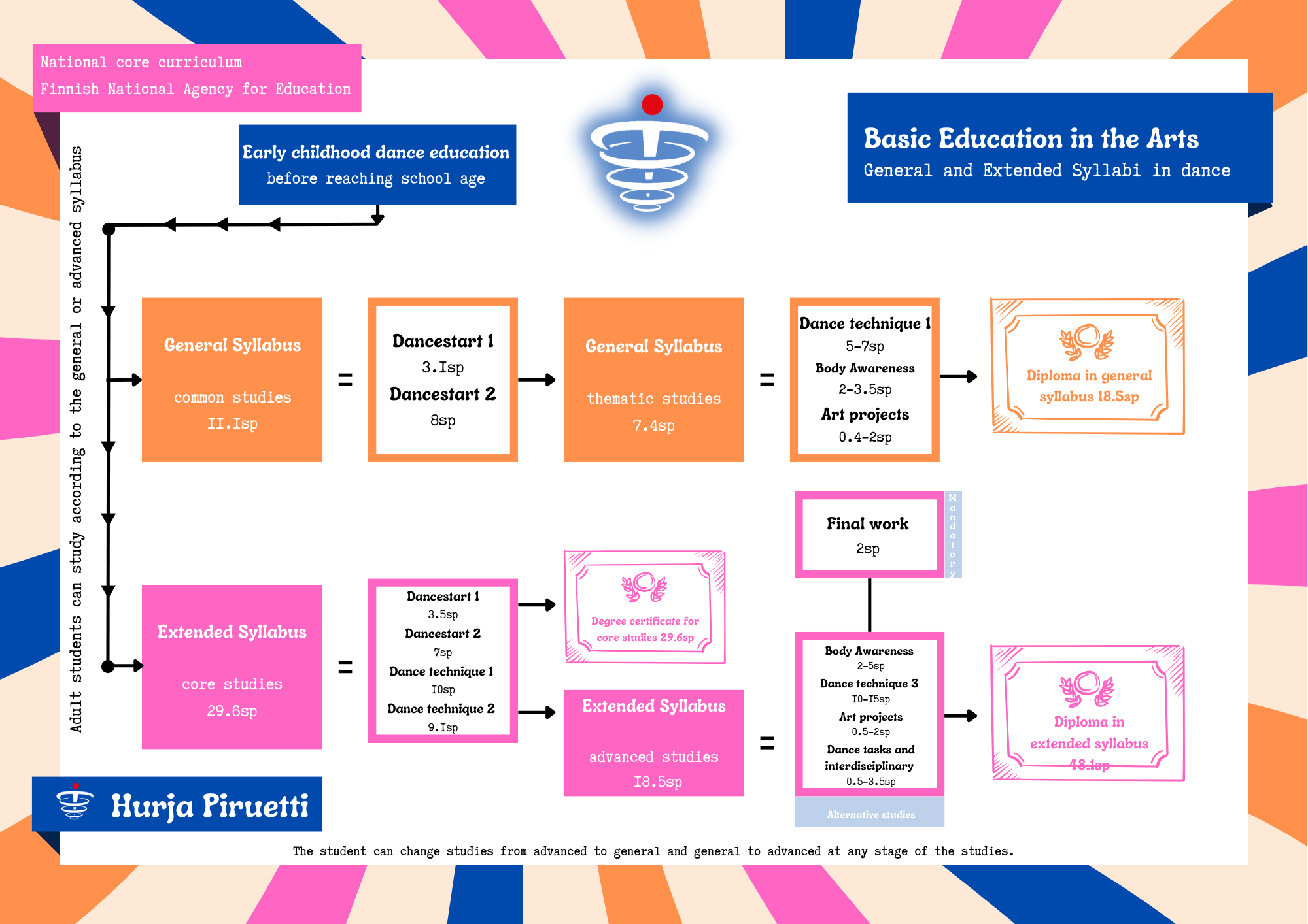 HP infografia 2018 EN